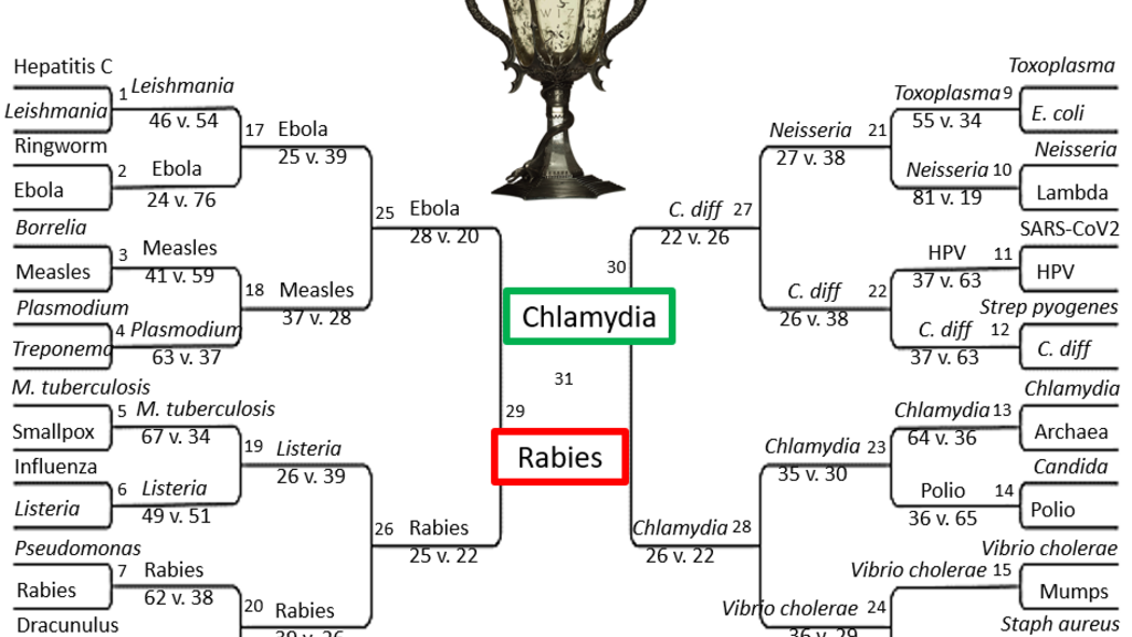 March Microbe Madness